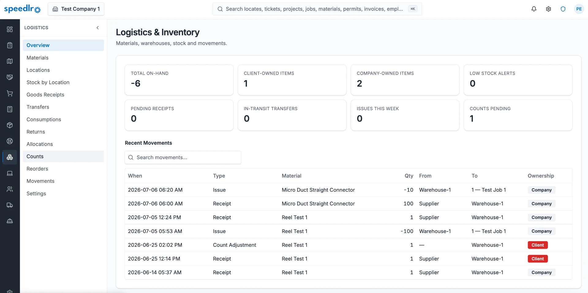 Speedlr logistics and inventory analytics dashboard